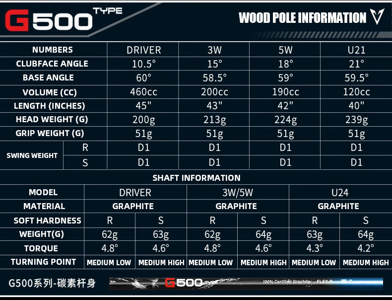 PGM G500 Complete Golf Club Set - Mens Right Hand  (R FLEX STEEL SHAFT)