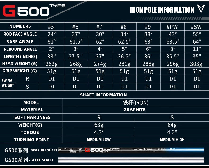 PGM G500 Complete Golf Club Set - Mens Right Hand  (R FLEX STEEL SHAFT)