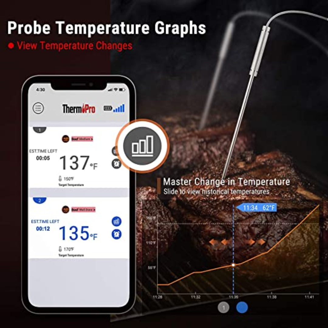 ThermoPro TP920 150M Wireless Smart Meat Thermometer with Dual Probes