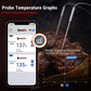 Top Seller ThermoPro TP08C 500 Feet Wireless Digital Cooking Food Thermometer